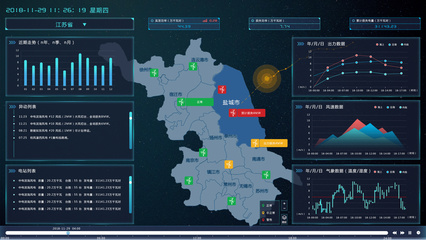 風(fēng)電設(shè)計大數(shù)據(jù)可視化(國網(wǎng))