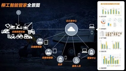 開啟數(shù)字經(jīng)濟(jì)全盛時代 | 大數(shù)據(jù)助力柳工智能化發(fā)展