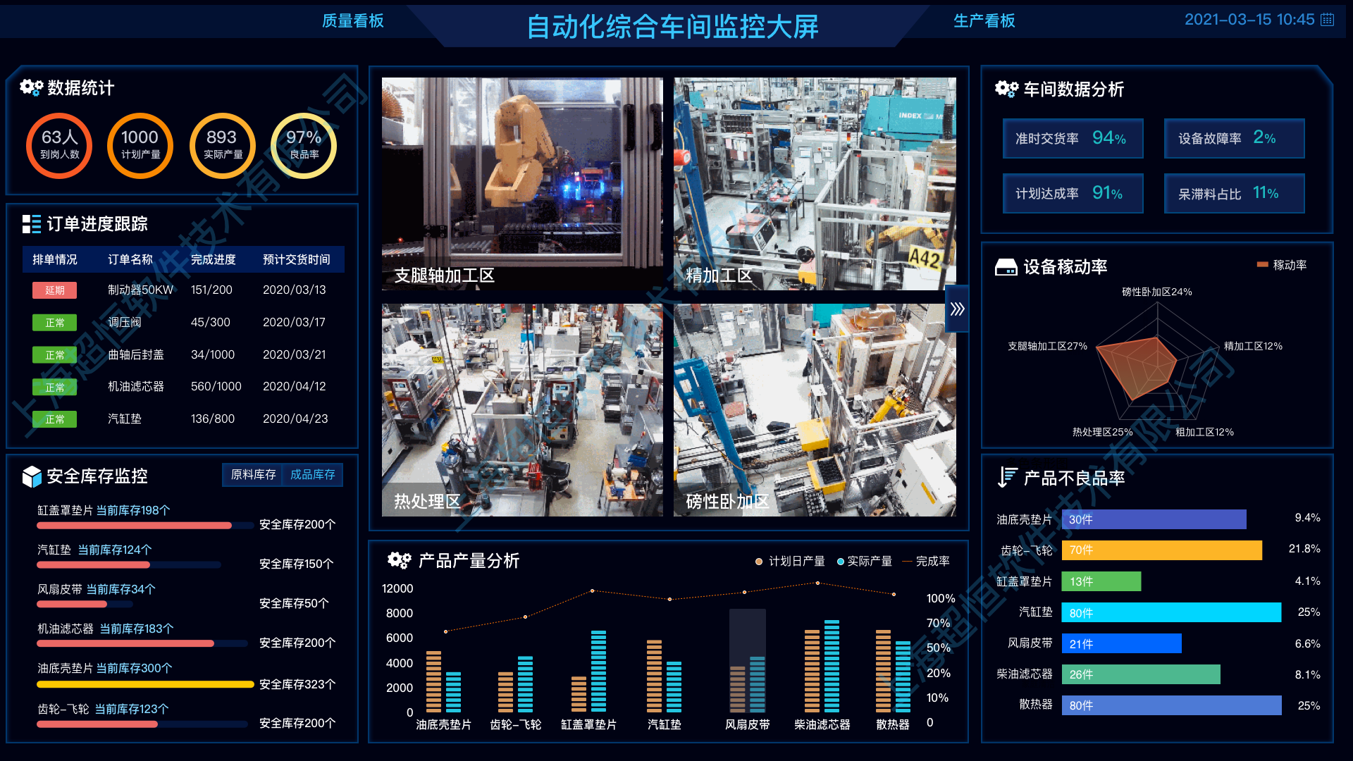 智慧工廠可視化大屏原型 &ndash; axureshop產品原型網
