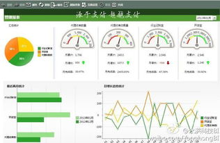 用自助型bi推動企業產品消費化,大數據可視化公司永洪科技完成五千萬美元a 輪融資
