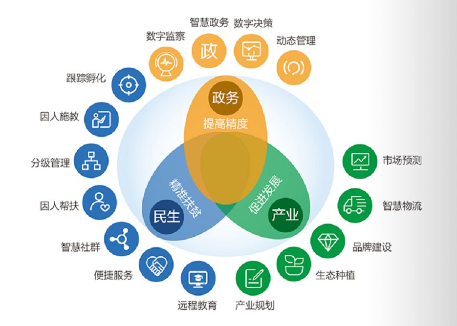 產品上行大數據體系建設篇