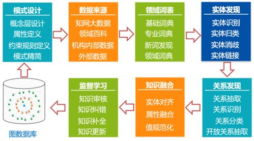 知網(wǎng)產(chǎn)品 大數(shù)據(jù)治理工具系統(tǒng) 詳解 下篇