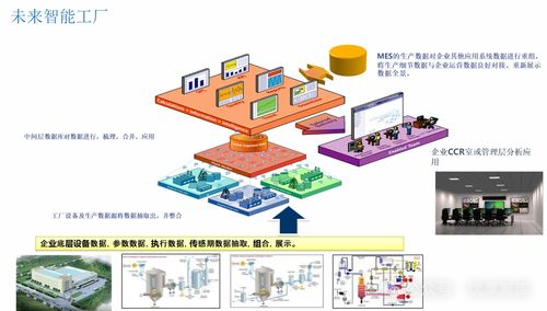 制藥企業(yè)數(shù)字化智能工廠總體設計方案