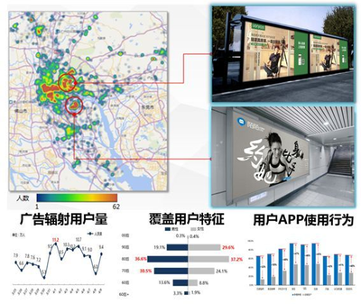 90%的大數據產品是偽需求，所以沒人買單