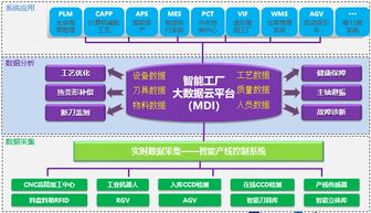 便攜式電子產品結構模組精密加工智能制造新模式 基于大數據的項目解決方案及實施