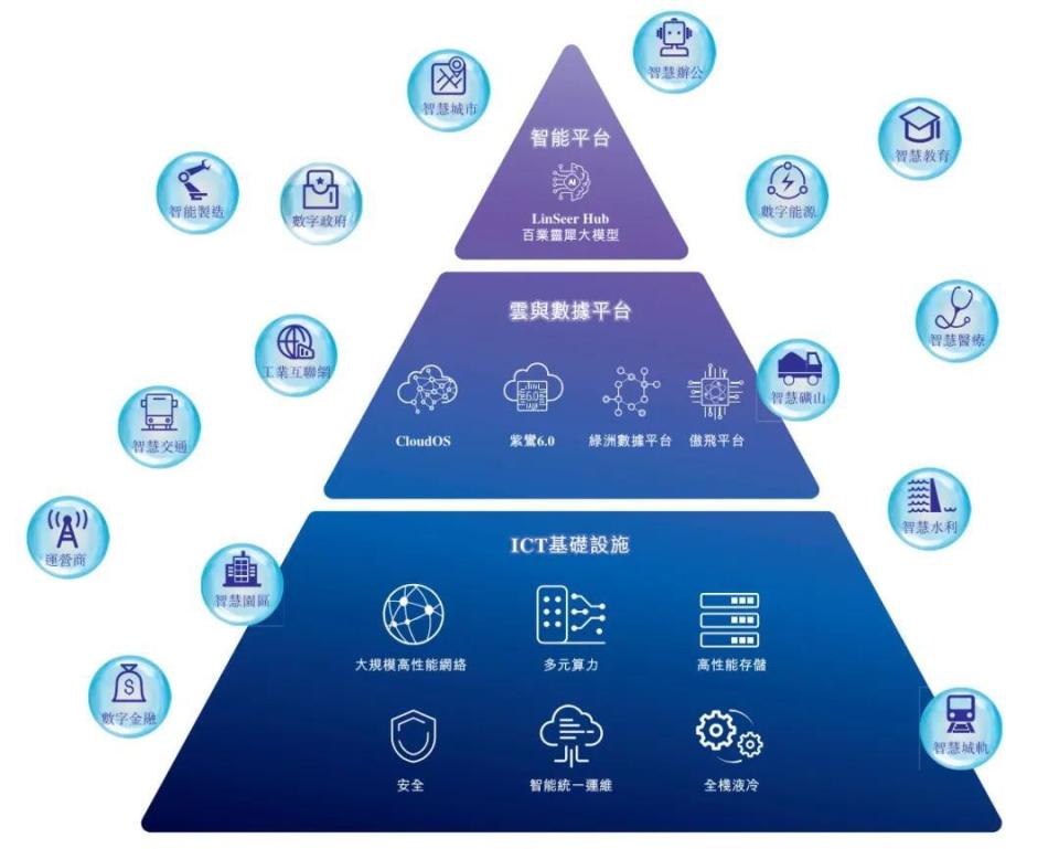 紫光股份沖刺港股 年營收790億背后，凈利驟降46%與新華三的“數據棋局”