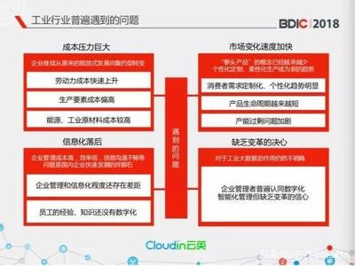 工業大數據智能化改造 云英實踐與未來展望