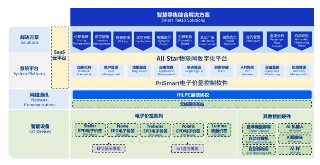 漢朔科技開啟申購 解碼全球門店數(shù)字化龍頭的基礎(chǔ)軟件技術(shù)服務(wù)競(jìng)爭(zhēng)力