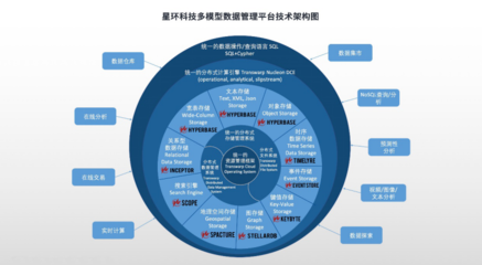 全面升級(jí)！星環(huán)科技基礎(chǔ)軟件再突破，以核心技術(shù)賦能數(shù)字中國建設(shè)新篇章