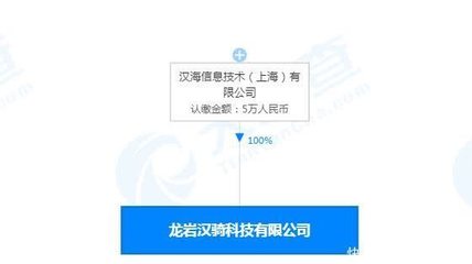 大眾點評布局龍巖，漢騎科技聚焦計算機及通訊設備租賃新賽道